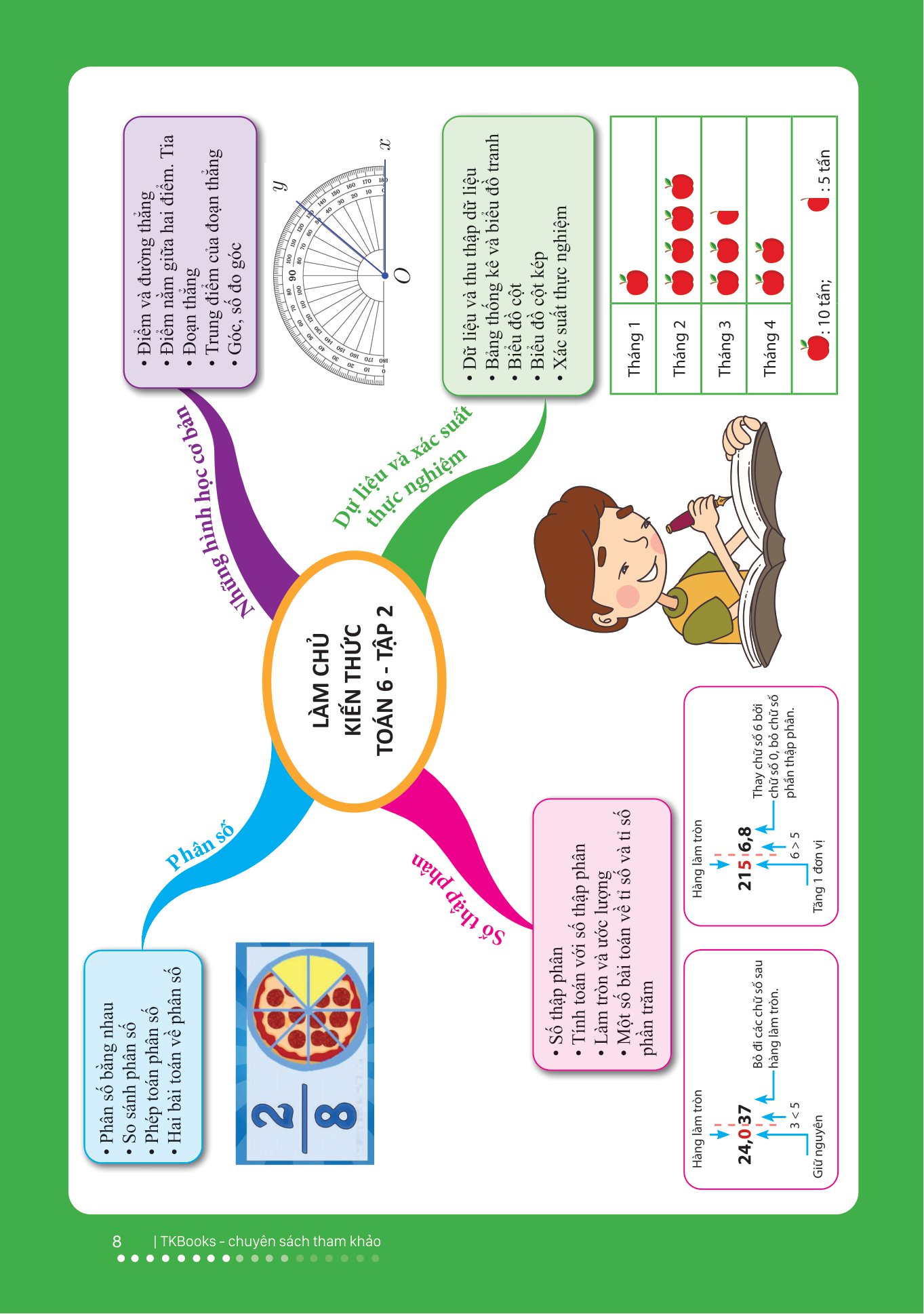 bộ làm chủ kiến thức toán bằng sơ đồ tư duy lớp 6 - tập 2 - Ảnh 11