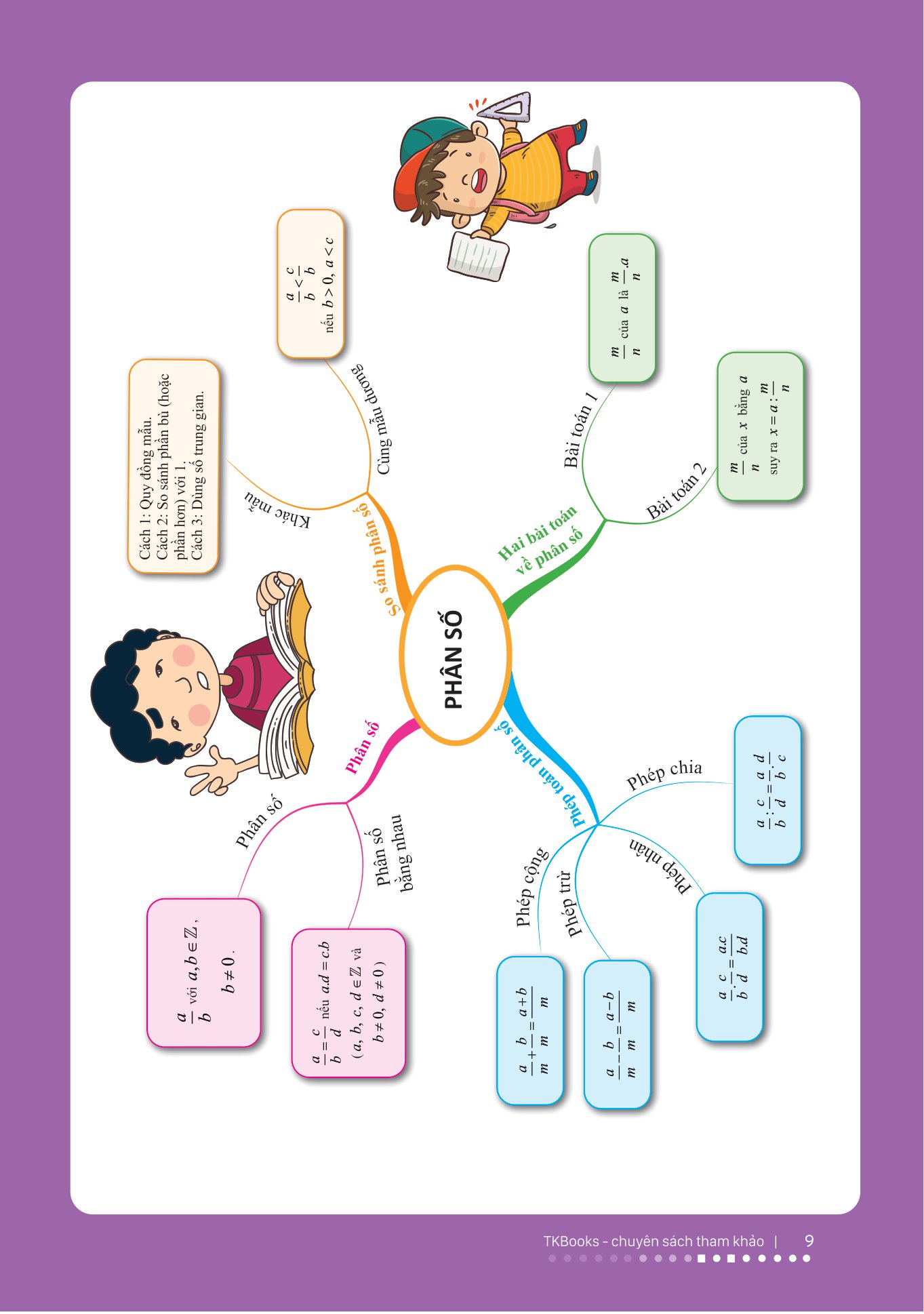 bộ làm chủ kiến thức toán bằng sơ đồ tư duy lớp 6 - tập 2 - Ảnh 12