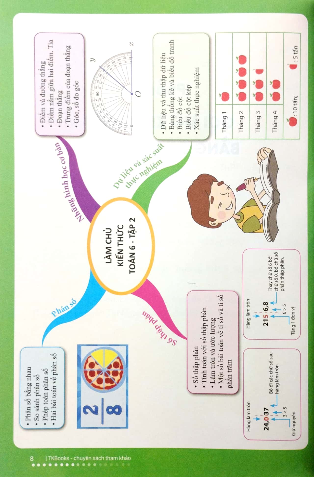 bộ làm chủ kiến thức toán bằng sơ đồ tư duy lớp 6 - tập 2 - Ảnh 6