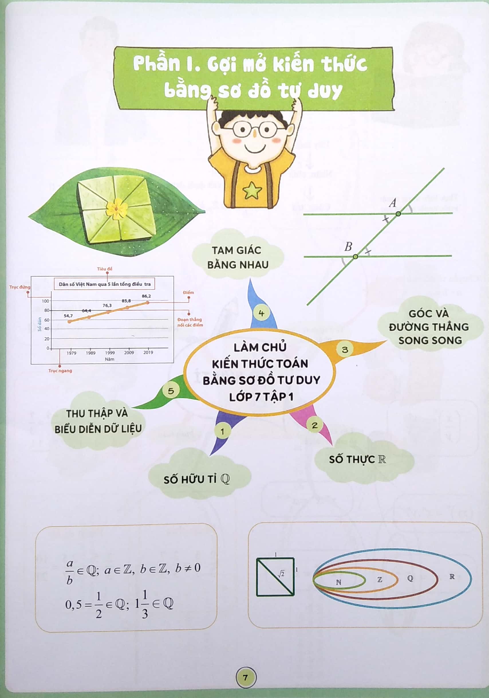 bộ làm chủ kiến thức toán bằng sơ đồ tư duy lớp 7 - tập 1 - Ảnh 5