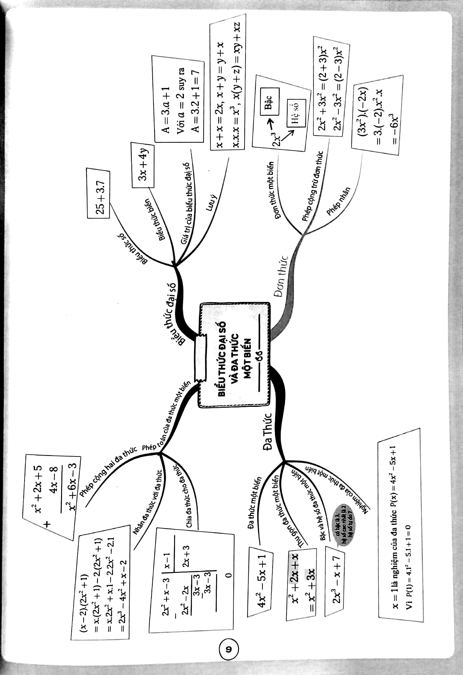 bộ làm chủ kiến thức toán bằng sơ đồ tư duy lớp 7 - tập 2 - Ảnh 3