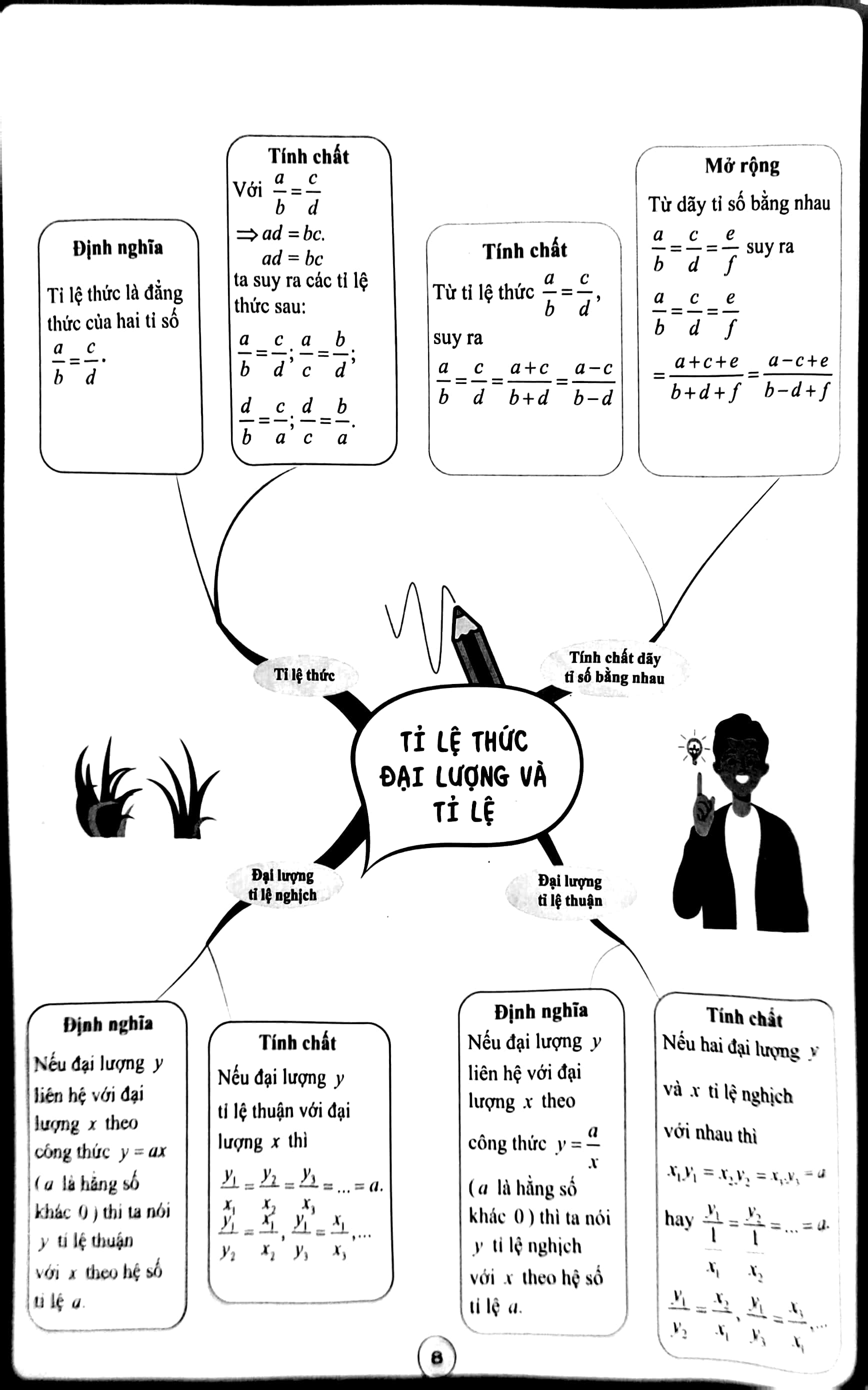 bộ làm chủ kiến thức toán bằng sơ đồ tư duy lớp 7 - tập 2 - Ảnh 4