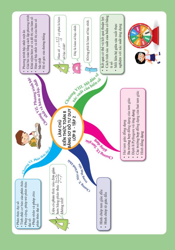 Bo
						
										
										Lam Chu Kien Thuc Toan Bang So Do Tu Duy Lop 8 - Tap 2 - Ảnh 6