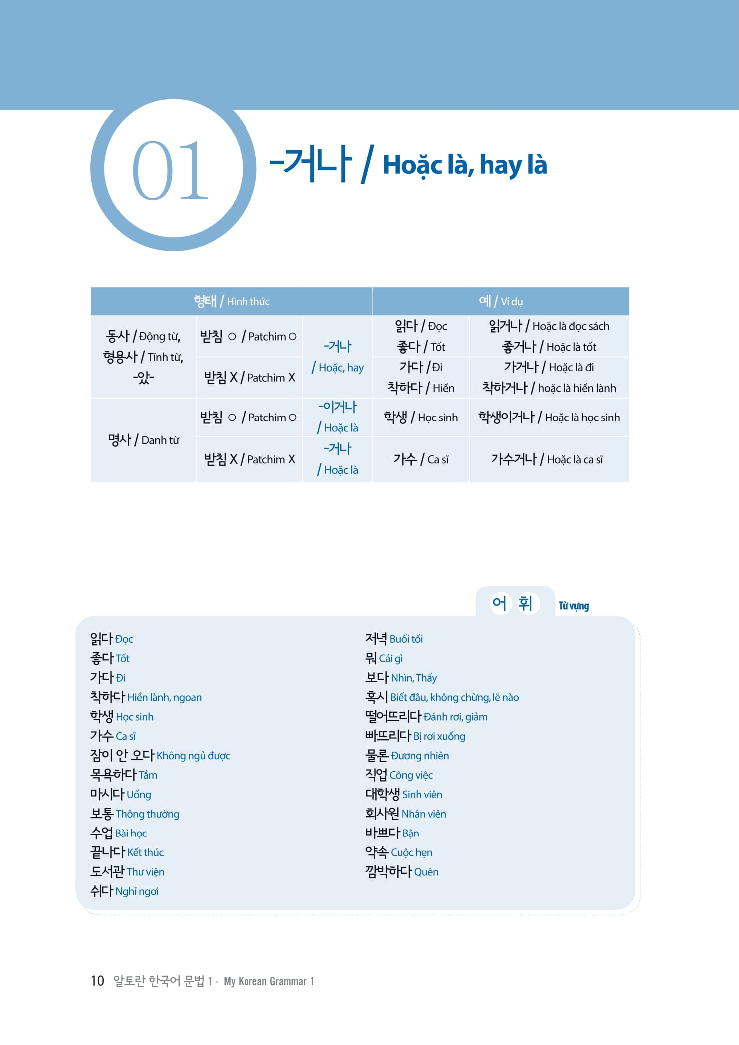 bộ làm chủ ngữ pháp tiếng hàn - dành cho người bắt đầu - Ảnh 2