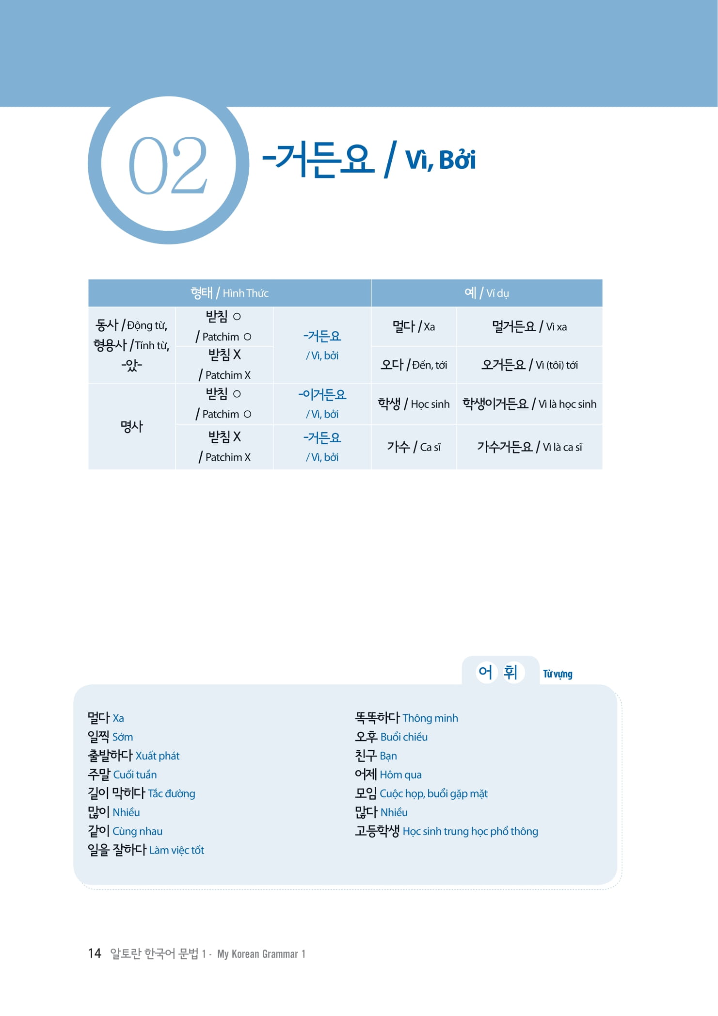 bộ làm chủ ngữ pháp tiếng hàn - dành cho người bắt đầu - Ảnh 6