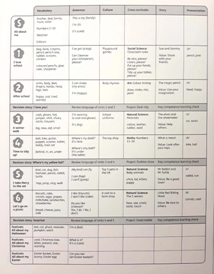 bộ learn with us: level 1: class book - Ảnh 3