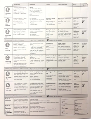 bộ learn with us: level 3: class book - Ảnh 3