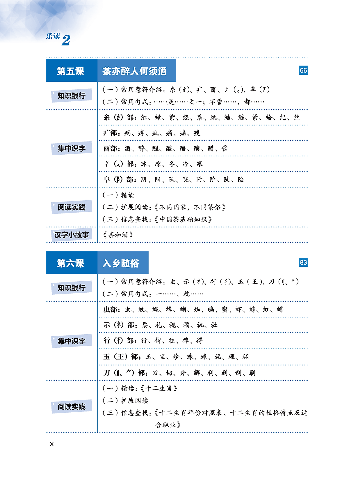 Bộ LeDu - Giáo Trình Môn Đọc Hiểu Tiếng Trung - Tập 2 - Ảnh 14