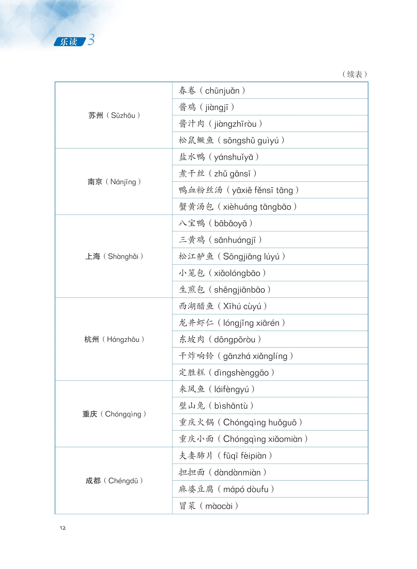 Bộ LeDu - Giáo Trình Môn Đọc Hiểu Tiếng Trung - Tập 3 - Ảnh 14