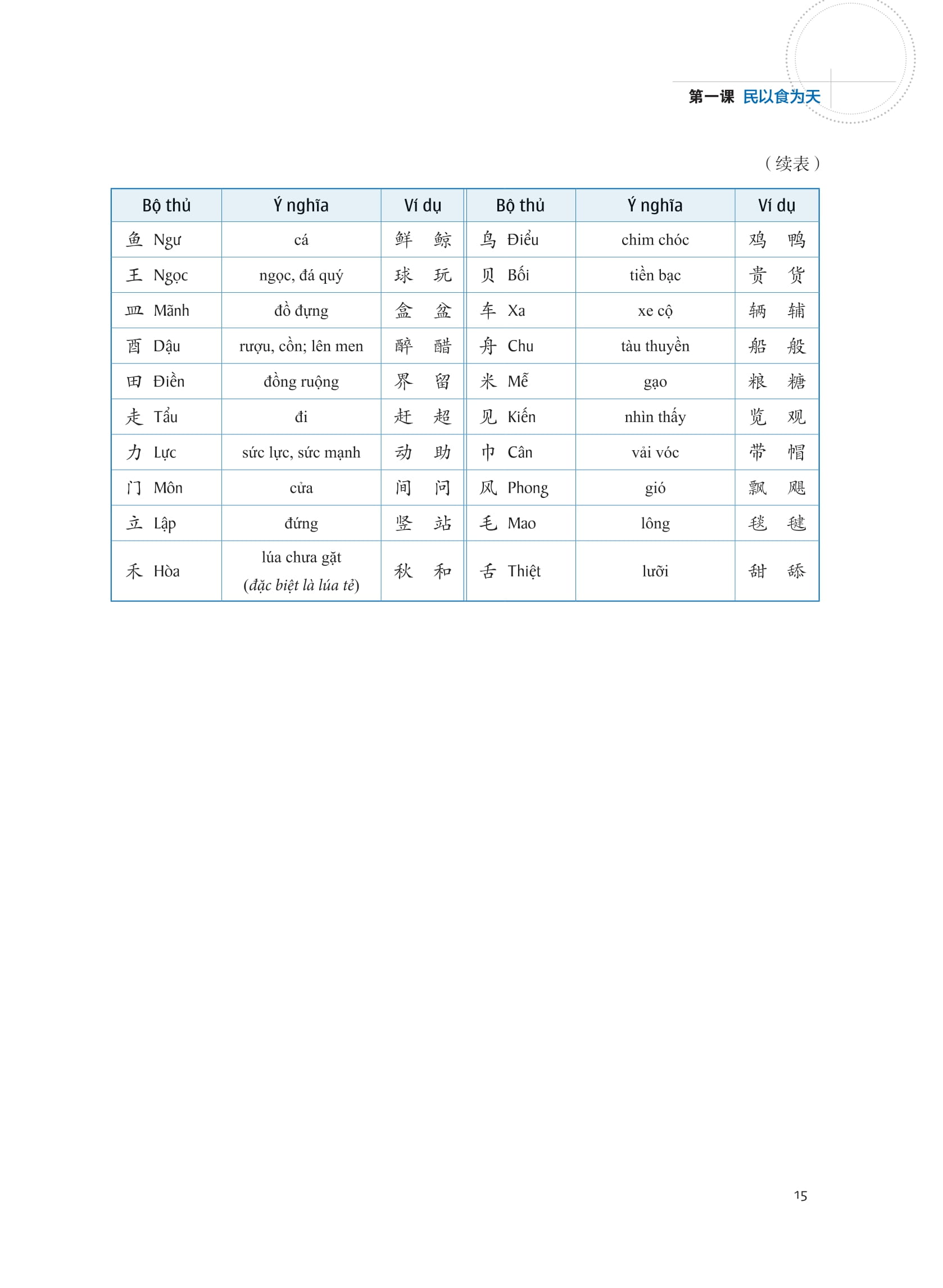 Bộ LeDu - Giáo Trình Môn Đọc Hiểu Tiếng Trung - Tập 3 - Ảnh 17