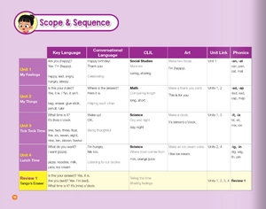 bộ little hands student book 3 - Ảnh 5