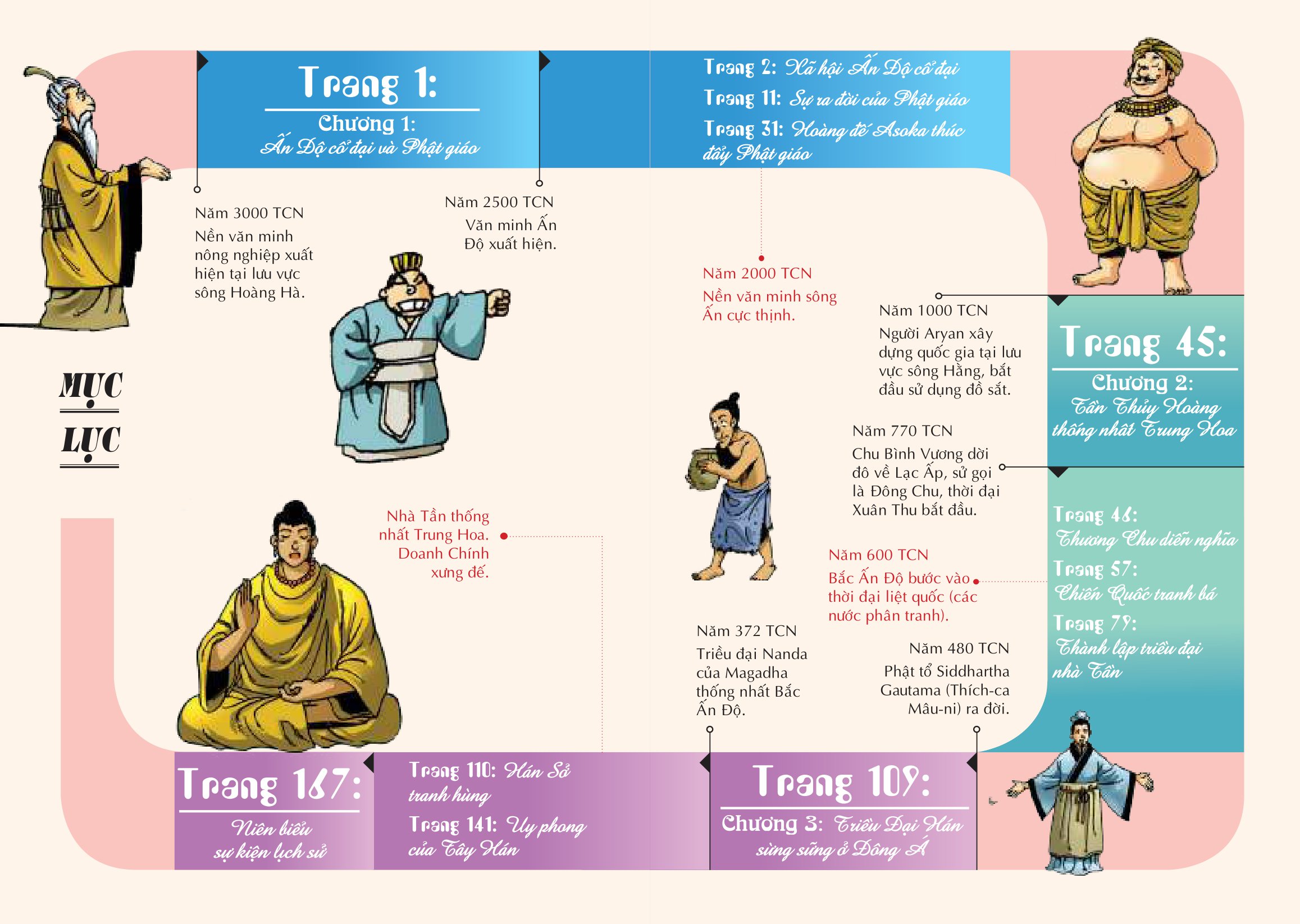 bộ lược sử thế giới bằng tranh - tập 3 - ấn độ và trung quốc cổ đại (tái bản 2023) - Ảnh 3