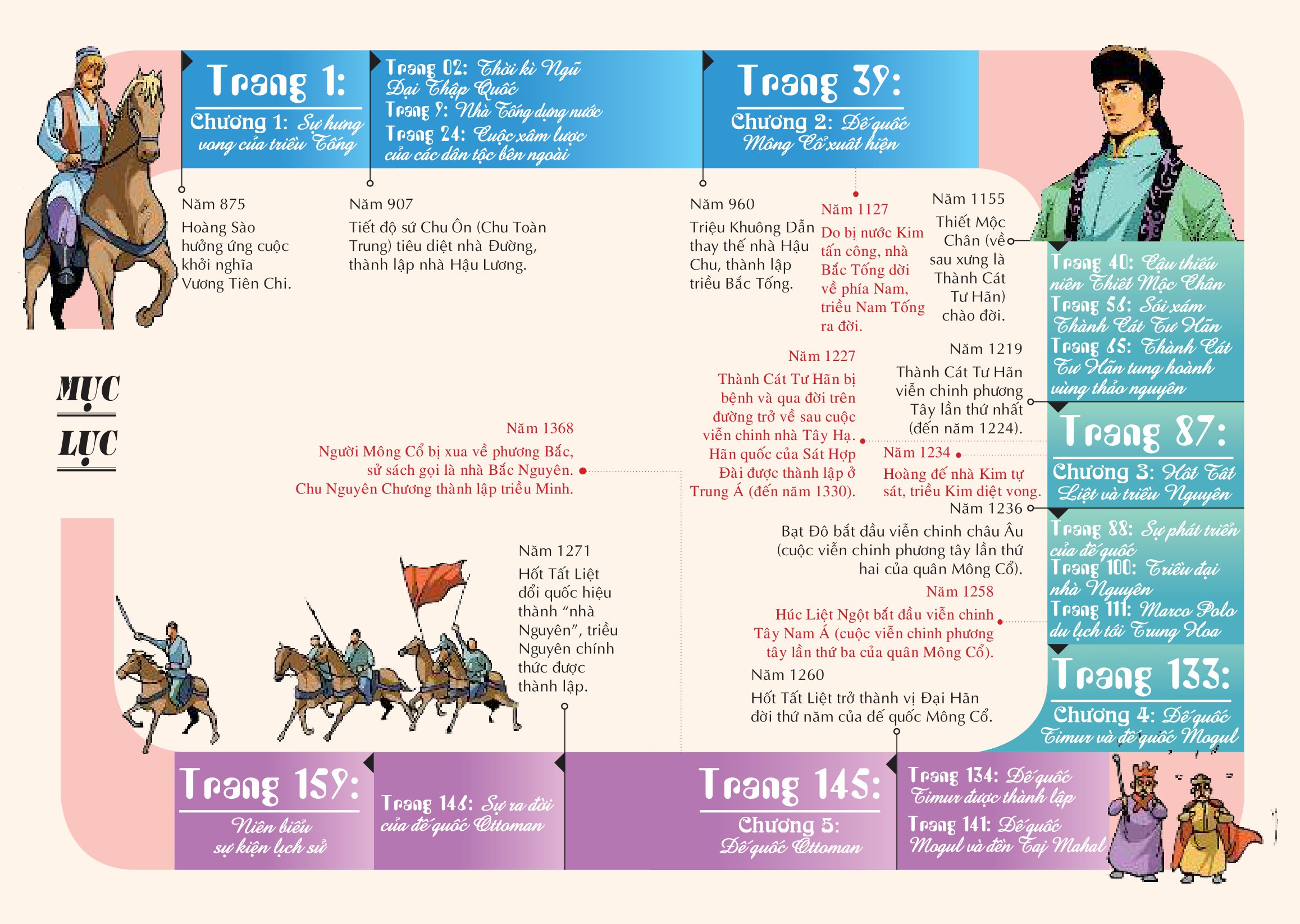 bộ lược sử thế giới bằng tranh - tập 6 - đế quốc mông cổ (tái bản 2023) - Ảnh 3