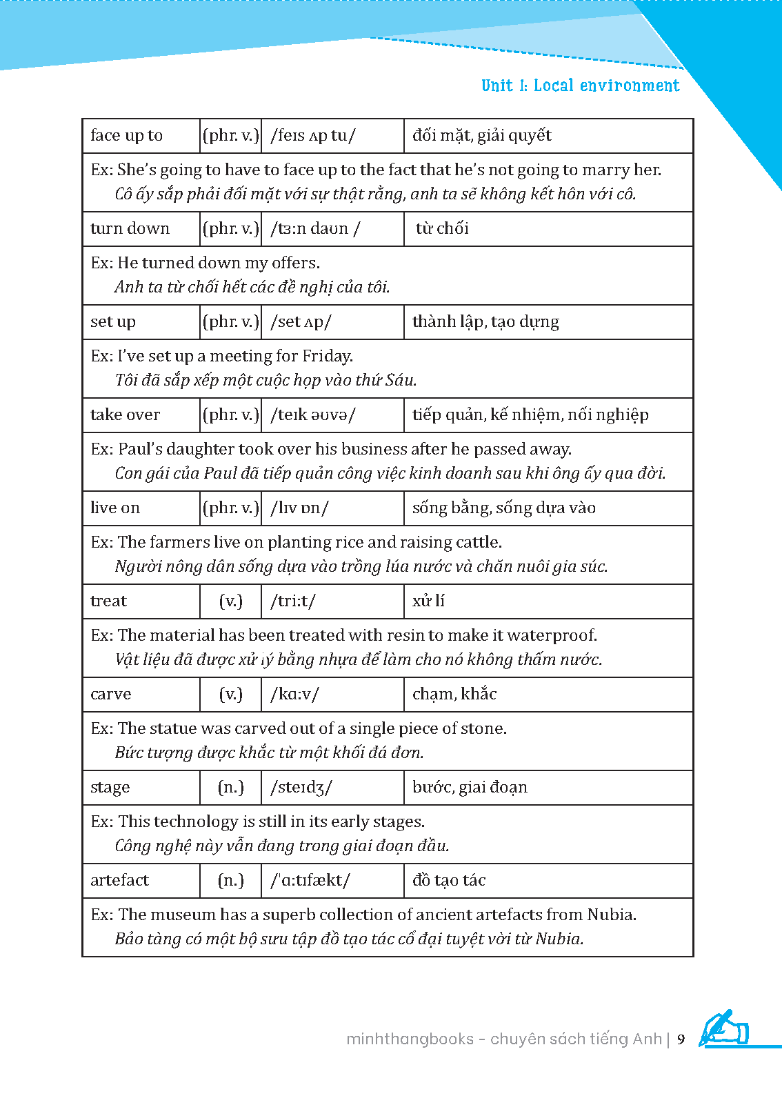 Bộ Luyện Chuyên Sâu Ngữ Pháp Và Từ Vựng Tiếng Anh Lớp 9 - Tập 1 - Ảnh 6