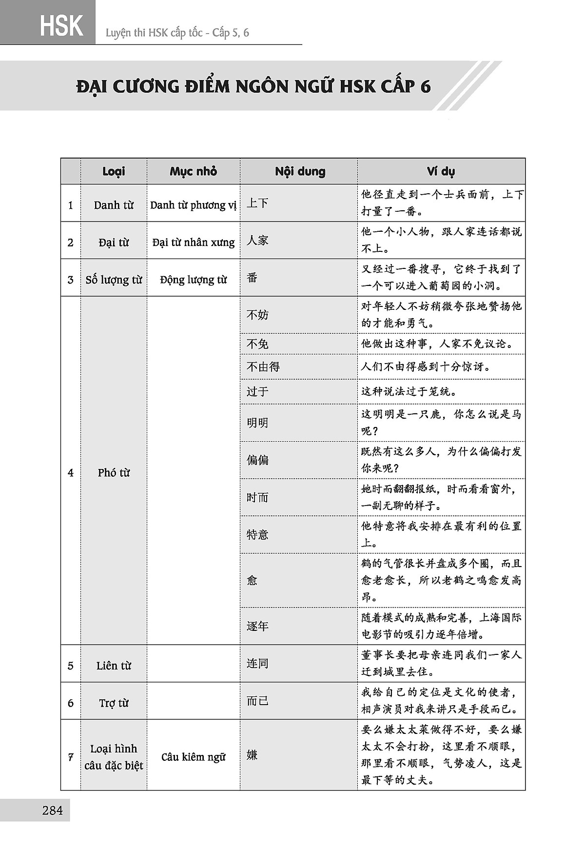 bộ luyện thi hsk cấp tốc (cấp 5-6) - Ảnh 16