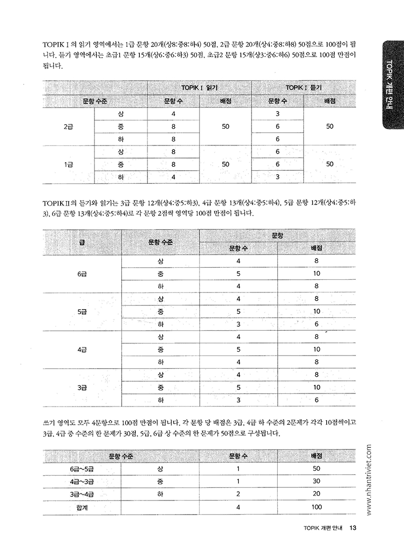 bộ luyện thi topik 1 - trình độ sơ cấp (kèm cd) - Ảnh 6