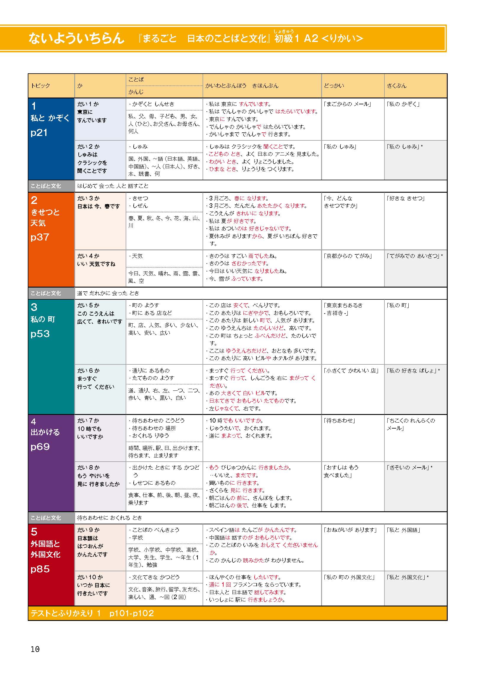 bộ marugoto - ngôn ngữ và văn hoá nhật bản - hiểu biết ngôn ngữ - sơ cấp 1 - a2 (tái bản 2024) - Ảnh 12