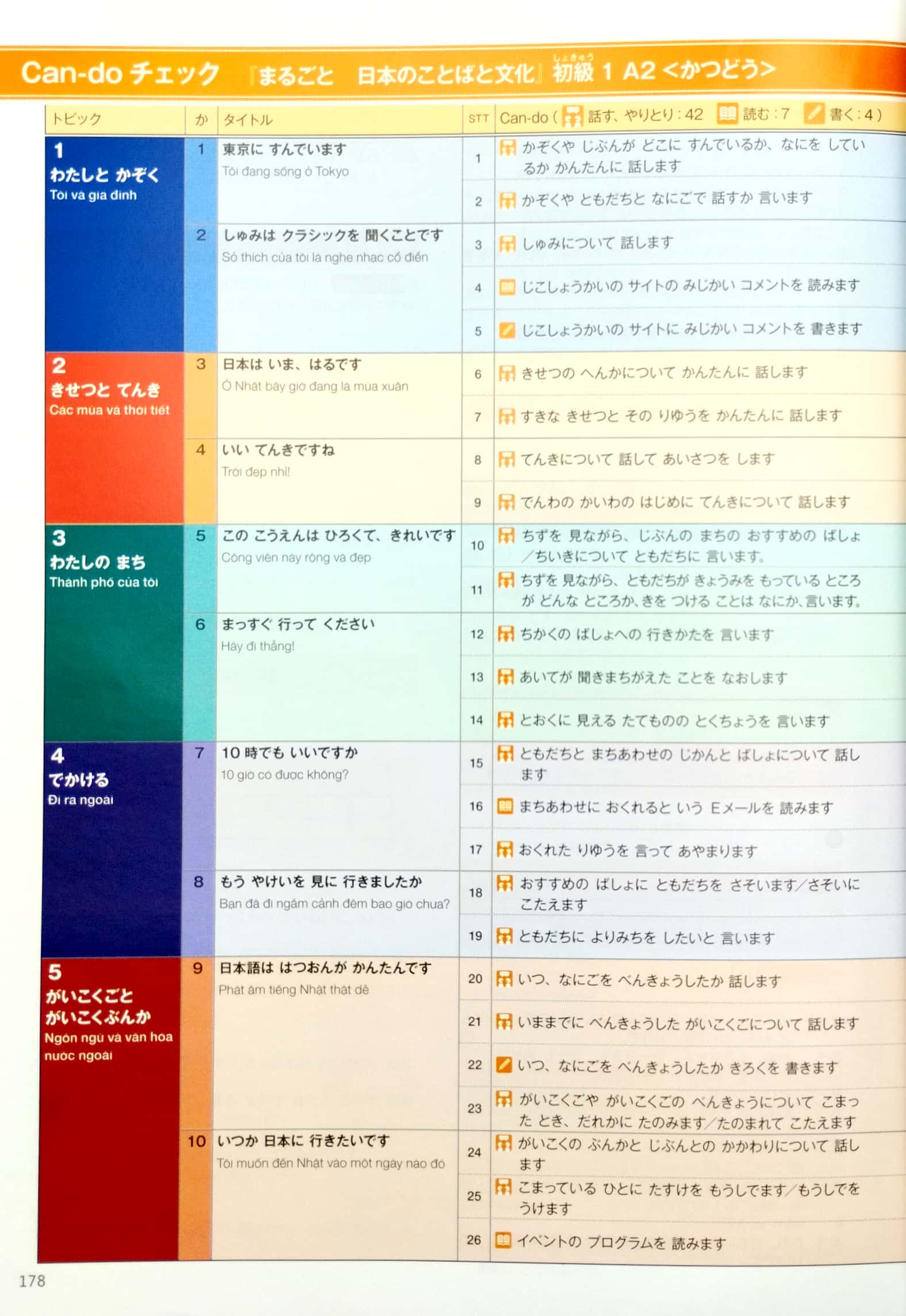 bộ marugoto - ngôn ngữ và văn hóa nhật bản - sơ cấp 1 - a2 - hoạt động giao tiếp (tái bản 2023) - Ảnh 4