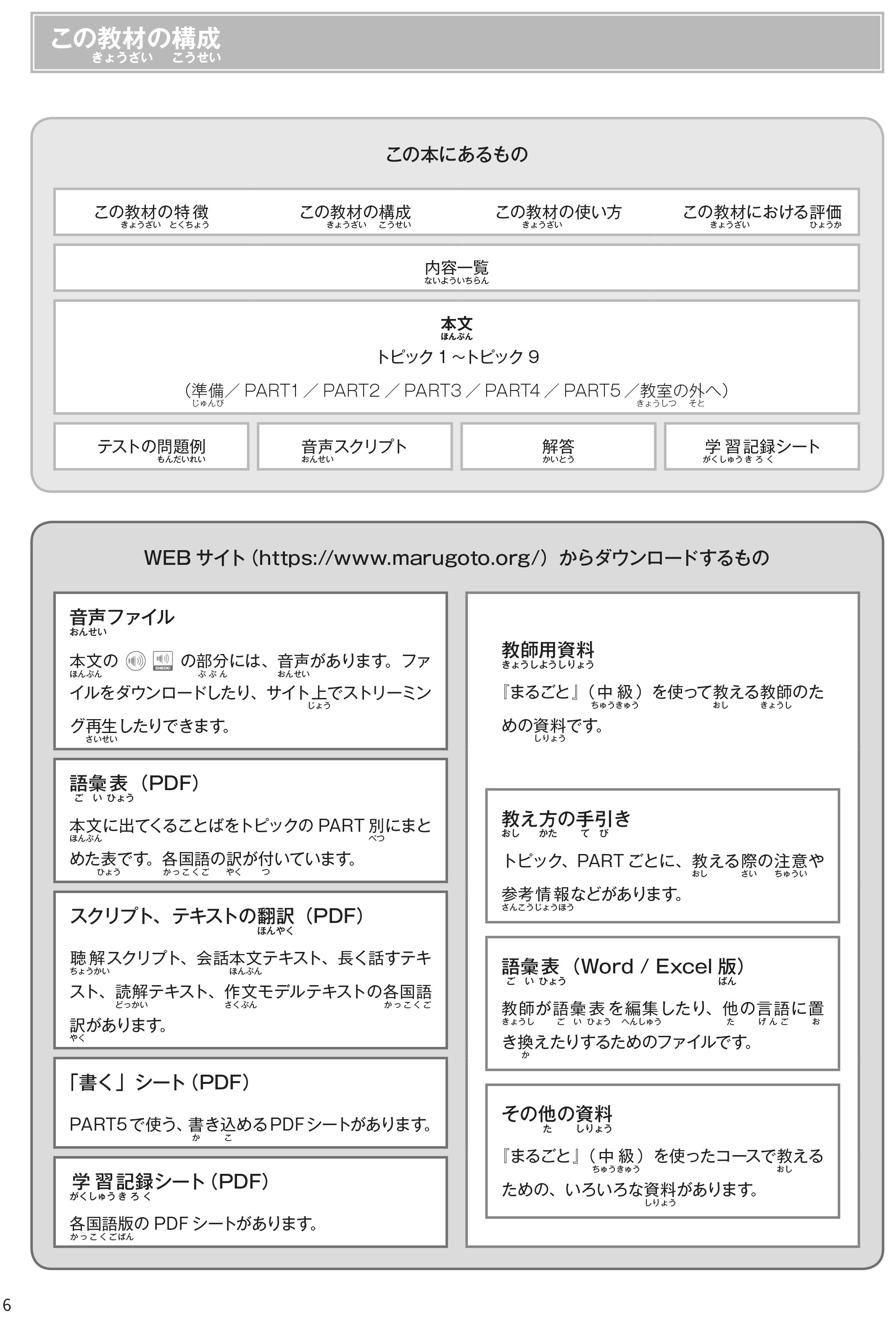 Bộ Marugoto - Ngôn Ngữ Và Văn Hóa Nhật Bản - Trung Cấp 1 - B1 (Tái Bản 2025) - Ảnh 2