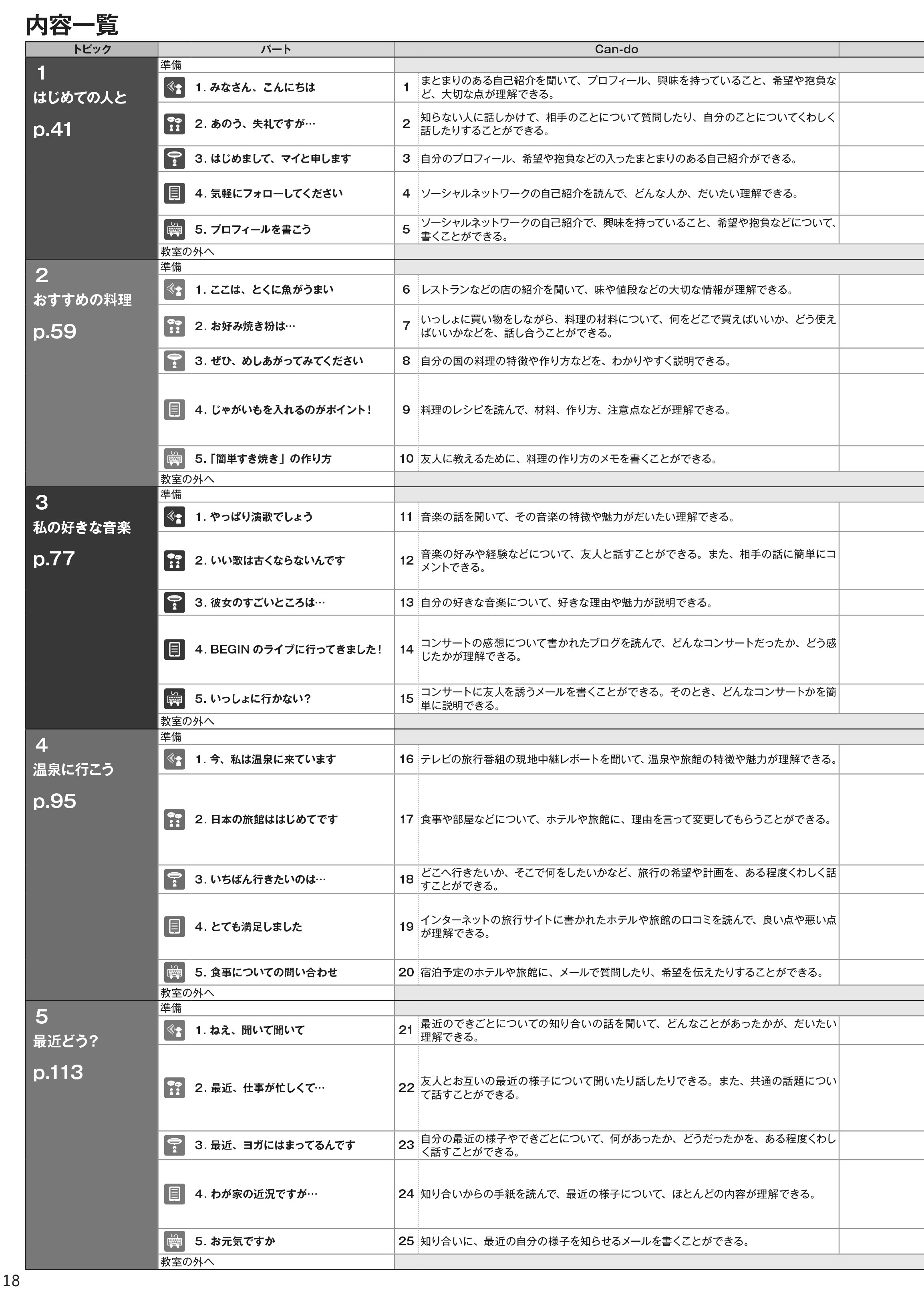 Bộ Marugoto - Ngôn Ngữ Và Văn Hóa Nhật Bản - Trung Cấp 1 - B1 (Tái Bản 2025) - Ảnh 4
