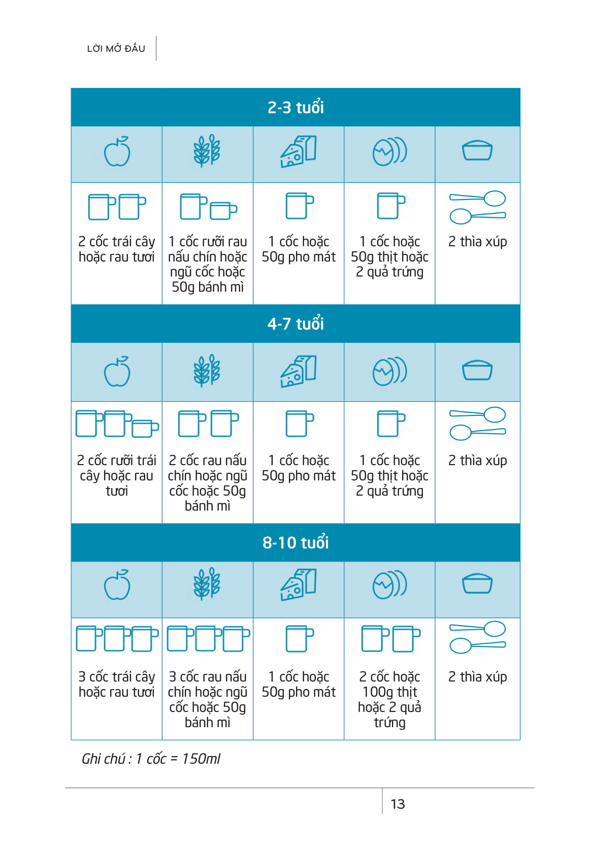 bố mẹ cũng từng là trẻ con - không cần mẹ phải xúc - Ảnh 2