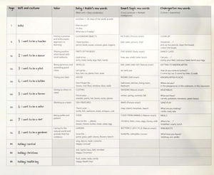 bộ mouse and me! plus: level 3: student book pack - Ảnh 4