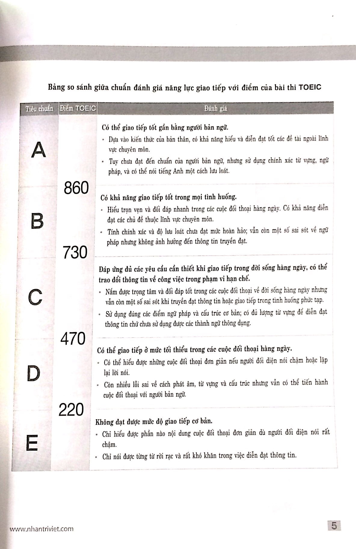 bộ new toeic 4n4: 620 level - Ảnh 5