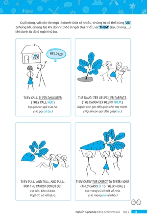 bộ nghiền ngữ pháp tiếng anh hình que - tập 2: nâng cao - Ảnh 12