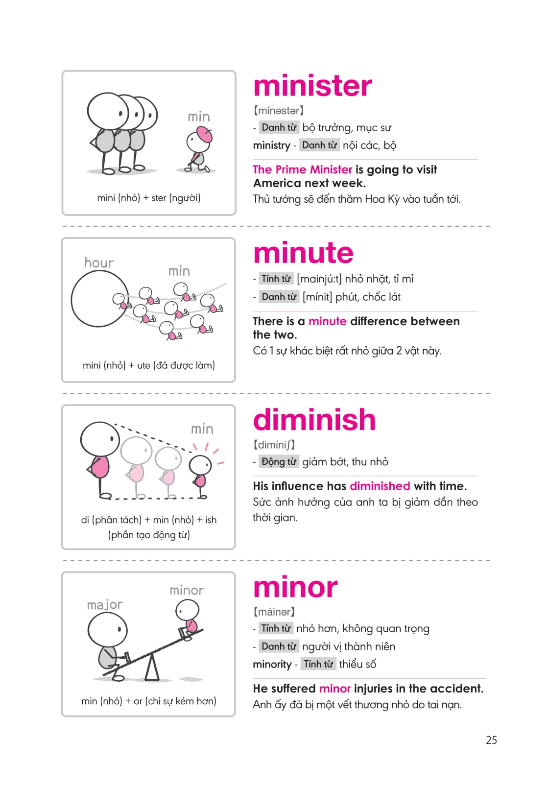 bộ nghiền từ vựng tiếng anh - học qua gốc từ bằng hình ảnh - gốc từ là bí quyết để ghi nhớ hàng nghìn từ vựng - quyển 1 - Ảnh 11