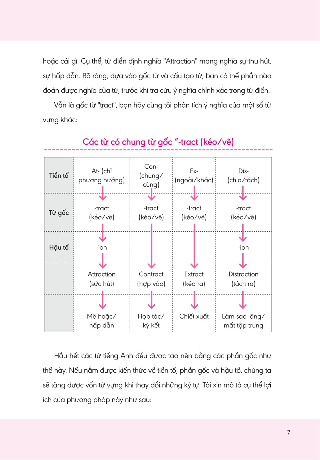 bộ nghiền từ vựng tiếng anh - học qua gốc từ bằng hình ảnh - gốc từ là bí quyết để ghi nhớ hàng nghìn từ vựng - quyển 1 - Ảnh 4