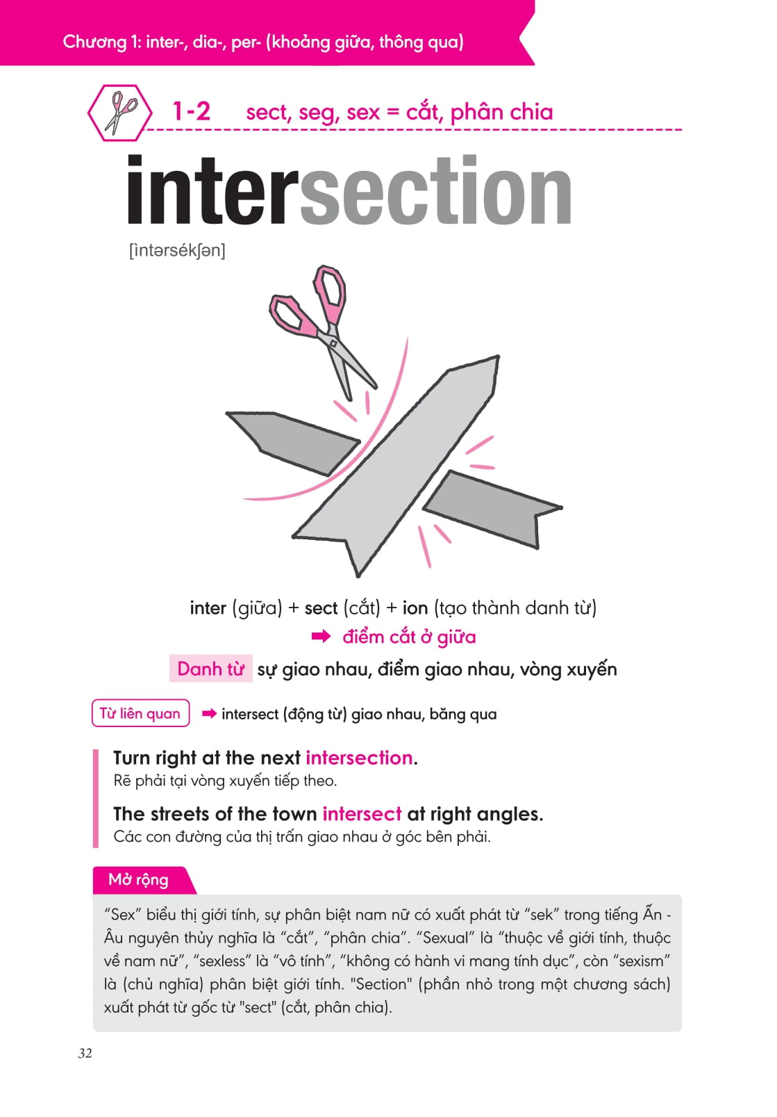 bộ nghiền từ vựng tiếng anh - học qua gốc từ bằng hình ảnh - gốc từ là bí quyết để ghi nhớ hàng nghìn từ vựng - quyển 2 - Ảnh 12