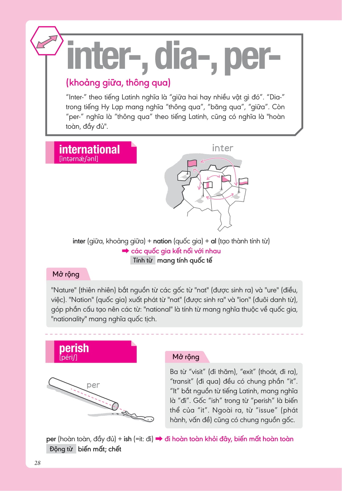 bộ nghiền từ vựng tiếng anh - học qua gốc từ bằng hình ảnh - gốc từ là bí quyết để ghi nhớ hàng nghìn từ vựng - quyển 2 - Ảnh 8