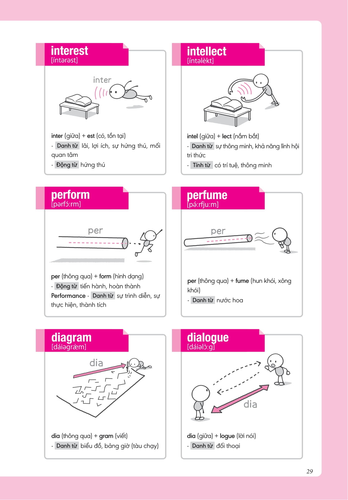 bộ nghiền từ vựng tiếng anh - học qua gốc từ bằng hình ảnh - gốc từ là bí quyết để ghi nhớ hàng nghìn từ vựng - quyển 2 - Ảnh 9