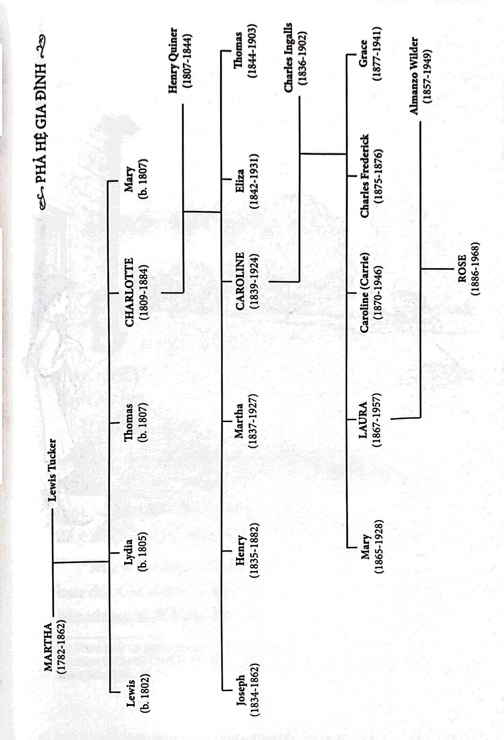 bộ ngôi nhà nhỏ trên thảo nguyên - tập 5 - ven bờ hồ bạc (tái bản 2019) - Ảnh 5