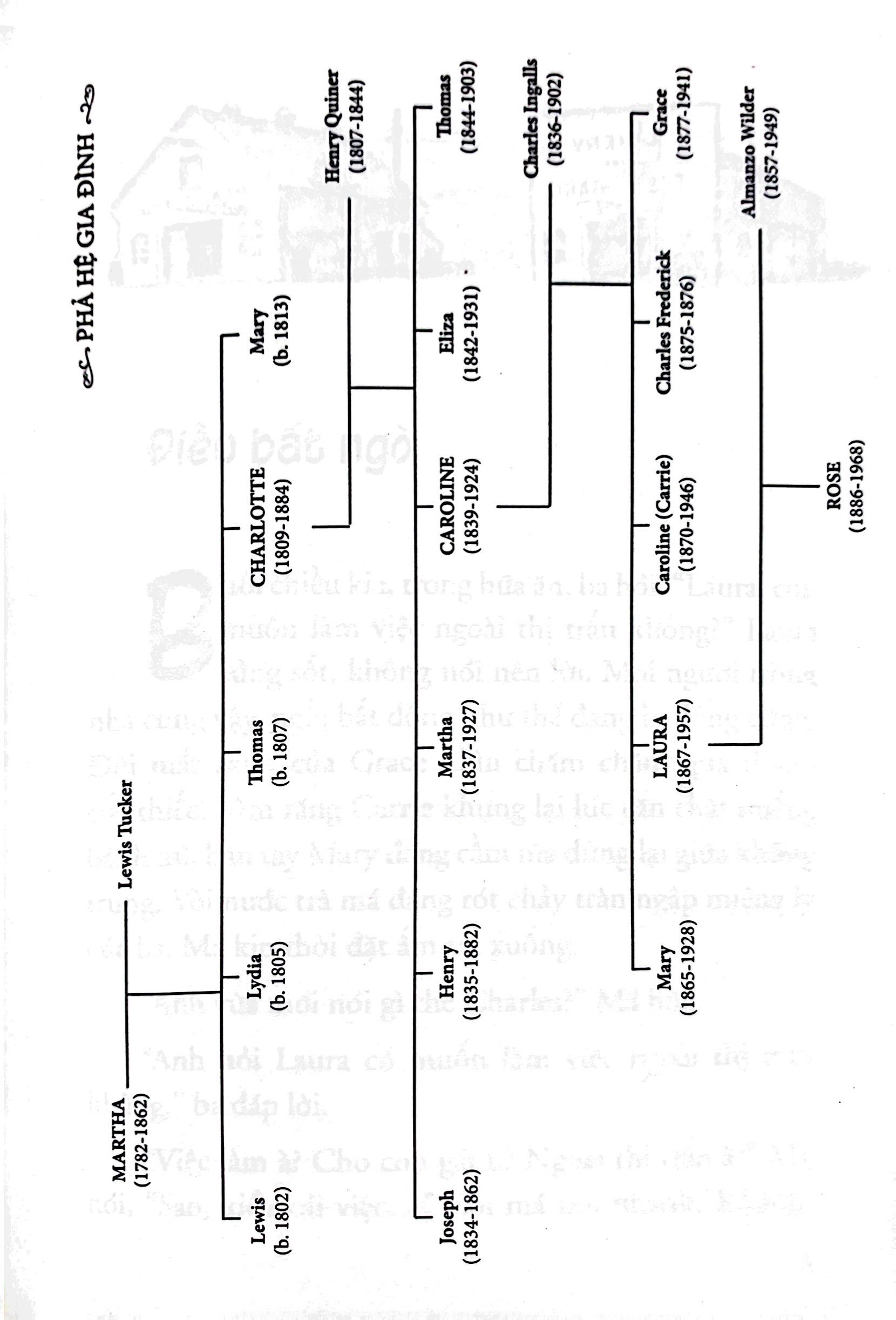 bộ ngôi nhà nhỏ trên thảo nguyên - tập 7 - thị trấn nhỏ (tái bản 2019) - Ảnh 5