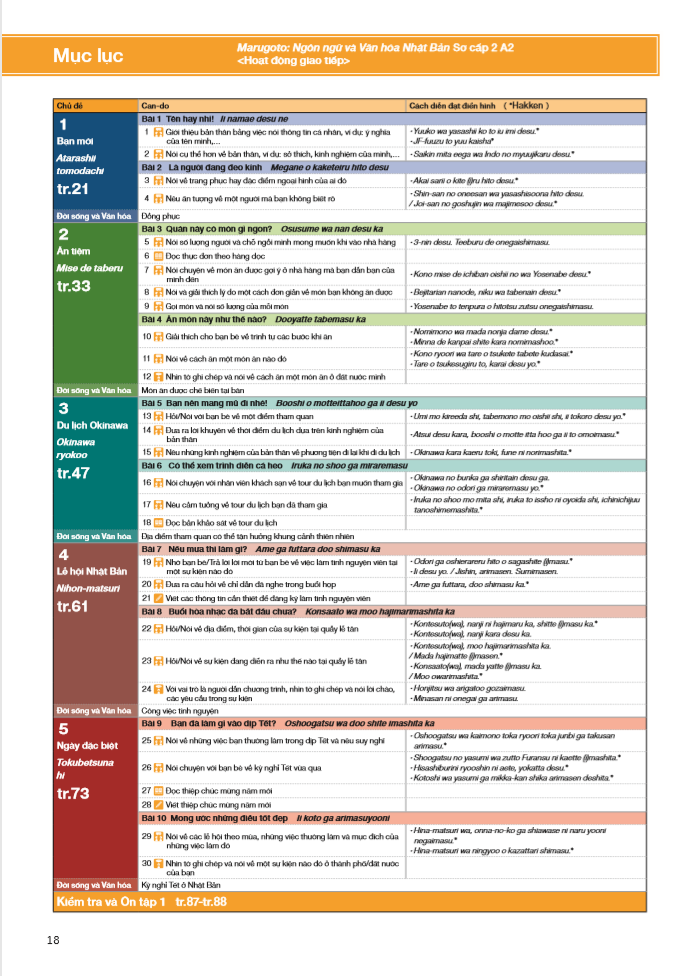 bộ ngôn ngữ và văn hóa nhật bản - hoạt động giao tiếp a2 - sơ cấp 2 - Ảnh 9