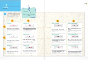 bộ ngữ pháp tiếng anh - trình độ trung cấp - tập 1 - Ảnh 5