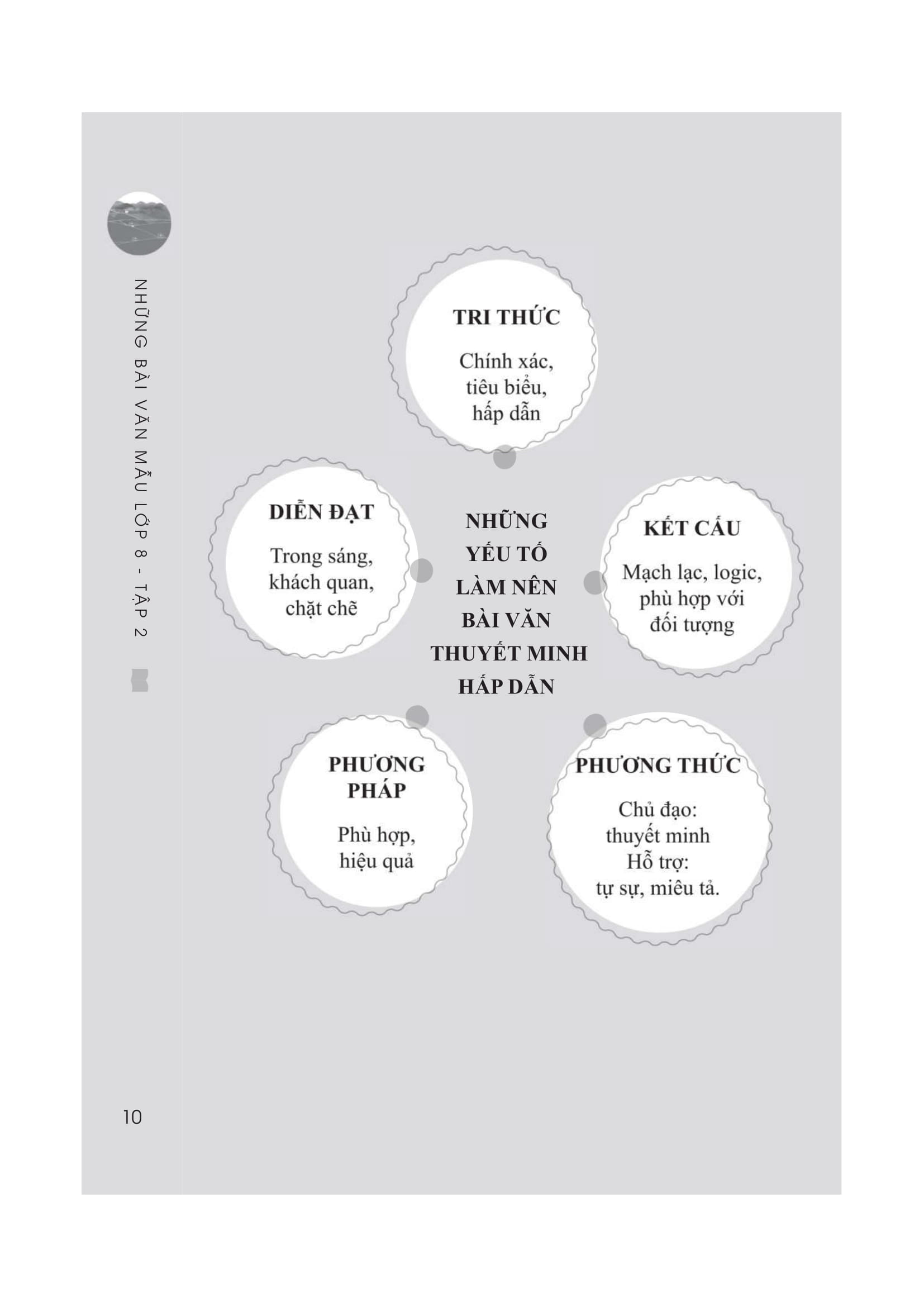 bộ những bài văn mẫu 8 - tập 2 - Ảnh 11