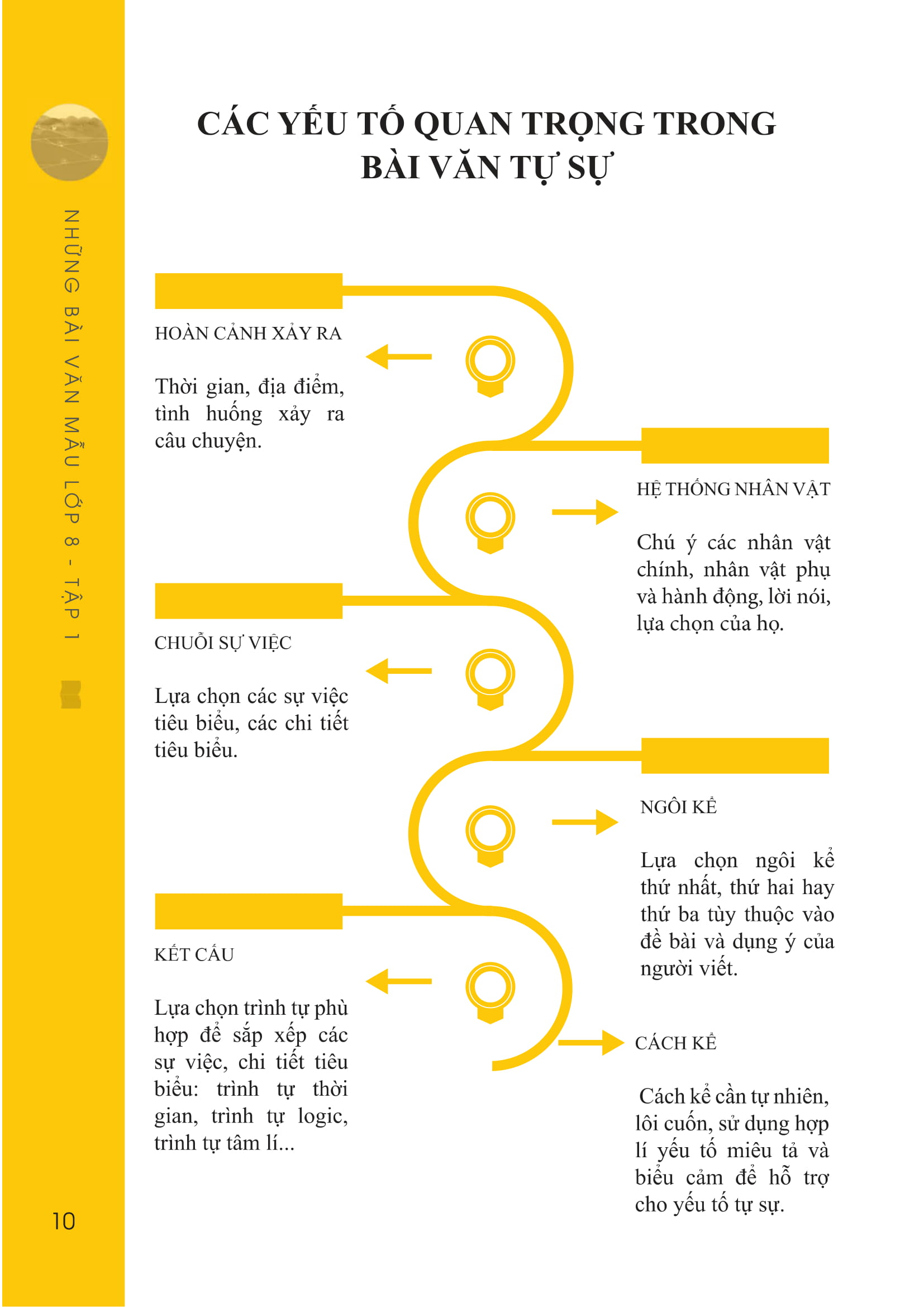 bộ những bài văn mẫu lớp 8 - tập 1 - Ảnh 11