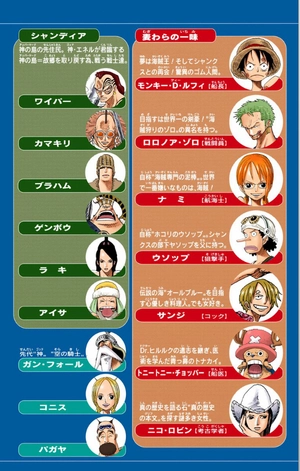 bộ one piece 28 - Ảnh 5