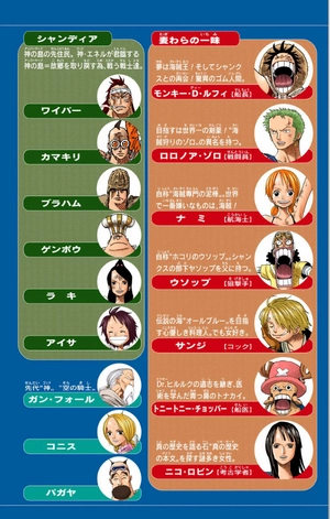 bộ one piece 32 - Ảnh 5