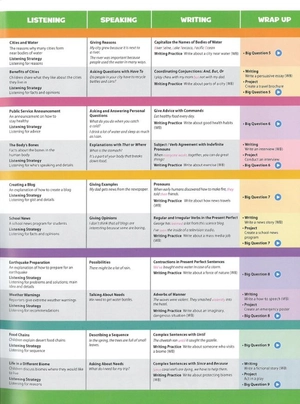 bộ oxford discover 2nd edition: level 4: grammar book - Ảnh 6