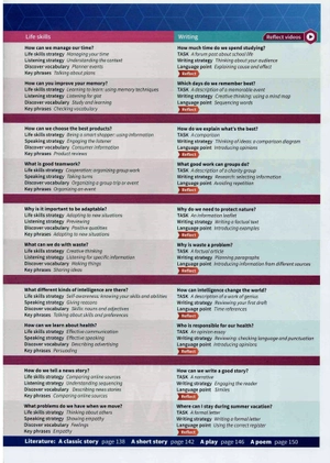 bộ oxford discover futures: level 1: student book - Ảnh 3