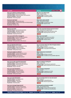 bộ oxford discover futures: level 3: student book - Ảnh 4