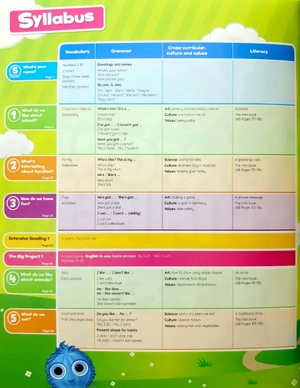 bộ oxford thinkers: level 1: class book - Ảnh 3