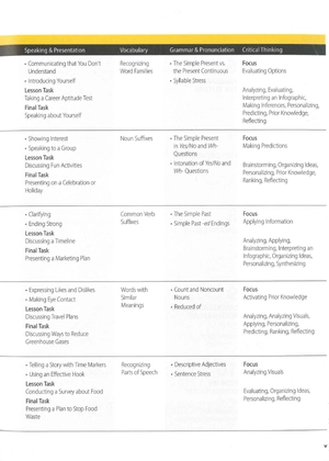 bộ pathways: listening, speaking, and critical thinking 1, 2nd student edition + online workbook - Ảnh 14
