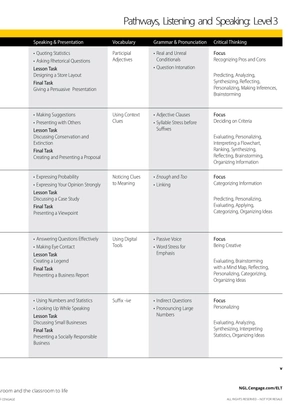 bộ pathways: listening, speaking, and critical thinking 3, 2nd student edition + online workbook - Ảnh 4