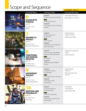 bộ pathways: listening, speaking, and critical thinking 3, 2nd student edition + online workbook - Ảnh 5