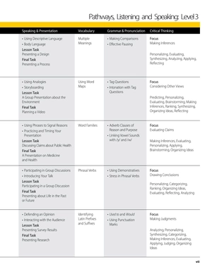 bộ pathways: listening, speaking, and critical thinking 3, 2nd student edition + online workbook - Ảnh 6