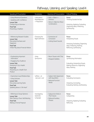 bộ pathways: listening, speaking, and critical thinking 4, 2nd student edition + online workbook - Ảnh 5